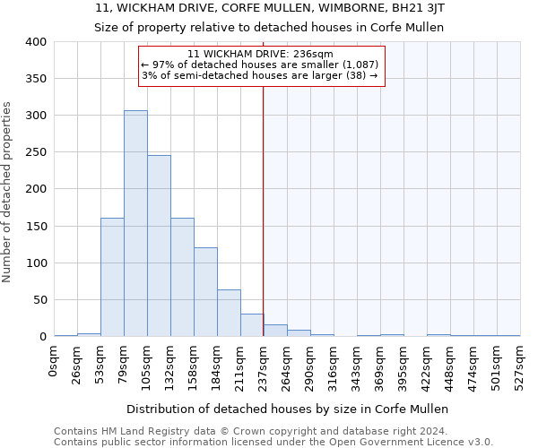 11, WICKHAM DRIVE, CORFE MULLEN, WIMBORNE, BH21 3JT: Size of property relative to detached houses in Corfe Mullen