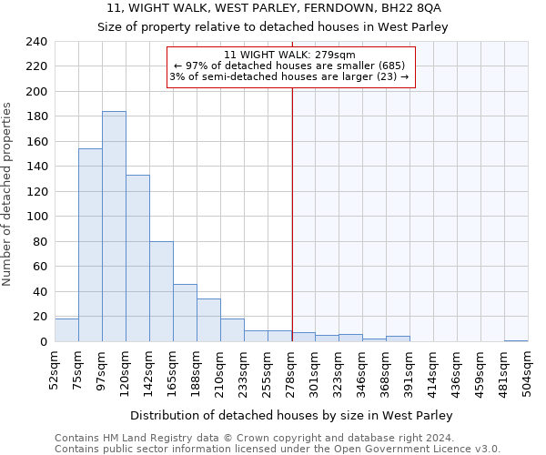 11, WIGHT WALK, WEST PARLEY, FERNDOWN, BH22 8QA: Size of property relative to detached houses in West Parley