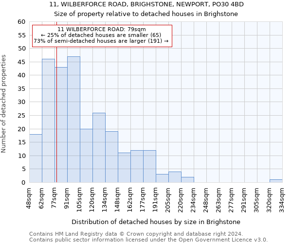 11, WILBERFORCE ROAD, BRIGHSTONE, NEWPORT, PO30 4BD: Size of property relative to detached houses in Brighstone