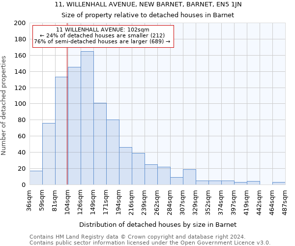 11, WILLENHALL AVENUE, NEW BARNET, BARNET, EN5 1JN: Size of property relative to detached houses in Barnet