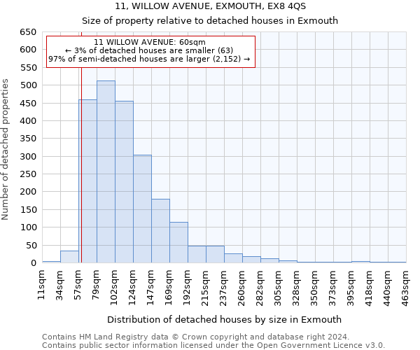 11, WILLOW AVENUE, EXMOUTH, EX8 4QS: Size of property relative to detached houses in Exmouth