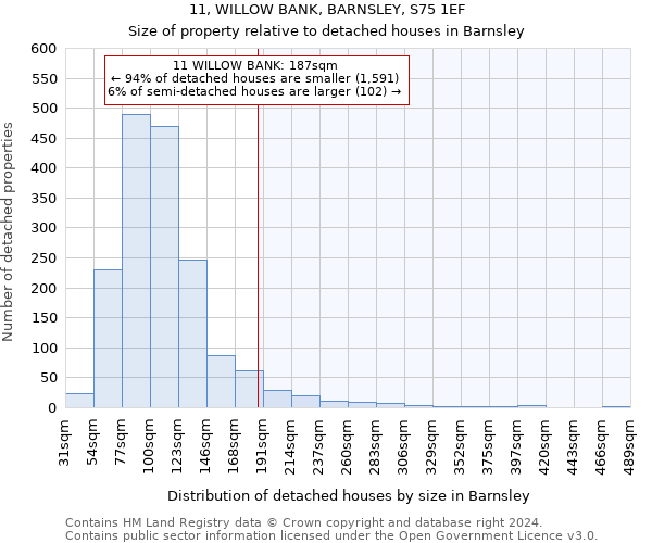 11, WILLOW BANK, BARNSLEY, S75 1EF: Size of property relative to detached houses in Barnsley