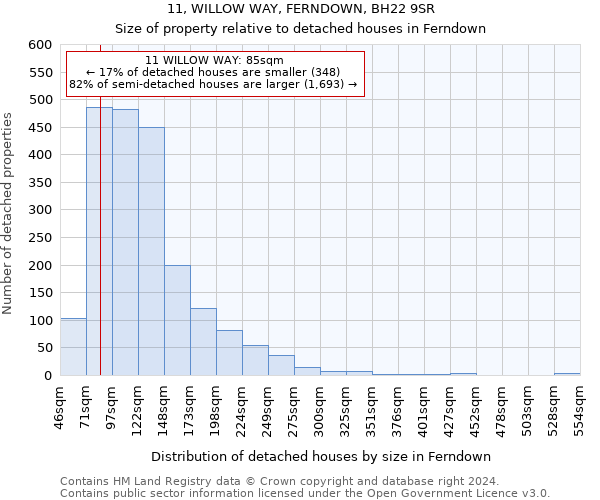 11, WILLOW WAY, FERNDOWN, BH22 9SR: Size of property relative to detached houses in Ferndown