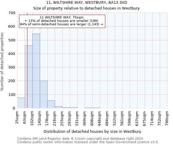 11, WILTSHIRE WAY, WESTBURY, BA13 3XD: Size of property relative to detached houses in Westbury