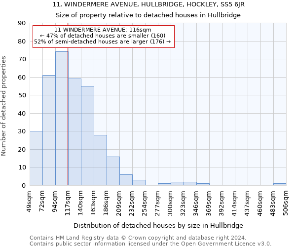 11, WINDERMERE AVENUE, HULLBRIDGE, HOCKLEY, SS5 6JR: Size of property relative to detached houses in Hullbridge