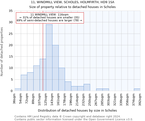 11, WINDMILL VIEW, SCHOLES, HOLMFIRTH, HD9 1SA: Size of property relative to detached houses in Scholes