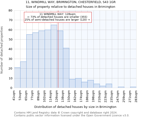 11, WINDMILL WAY, BRIMINGTON, CHESTERFIELD, S43 1GR: Size of property relative to detached houses in Brimington