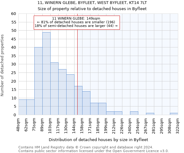 11, WINERN GLEBE, BYFLEET, WEST BYFLEET, KT14 7LT: Size of property relative to detached houses in Byfleet