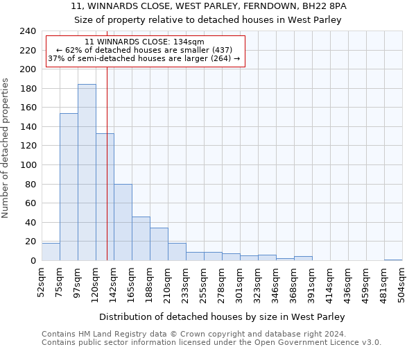 11, WINNARDS CLOSE, WEST PARLEY, FERNDOWN, BH22 8PA: Size of property relative to detached houses in West Parley