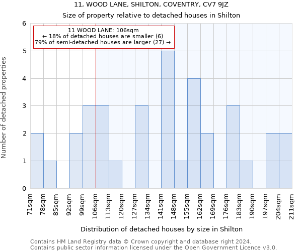 11, WOOD LANE, SHILTON, COVENTRY, CV7 9JZ: Size of property relative to detached houses in Shilton