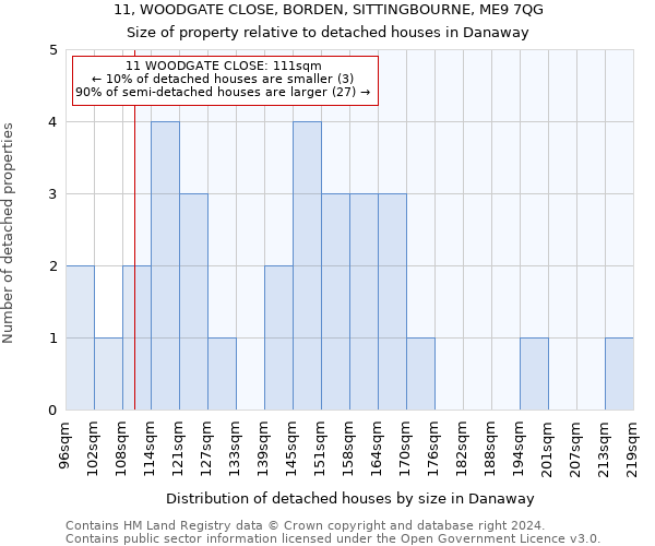 11, WOODGATE CLOSE, BORDEN, SITTINGBOURNE, ME9 7QG: Size of property relative to detached houses in Danaway