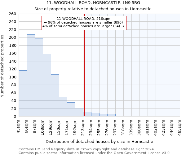 11, WOODHALL ROAD, HORNCASTLE, LN9 5BG: Size of property relative to detached houses in Horncastle