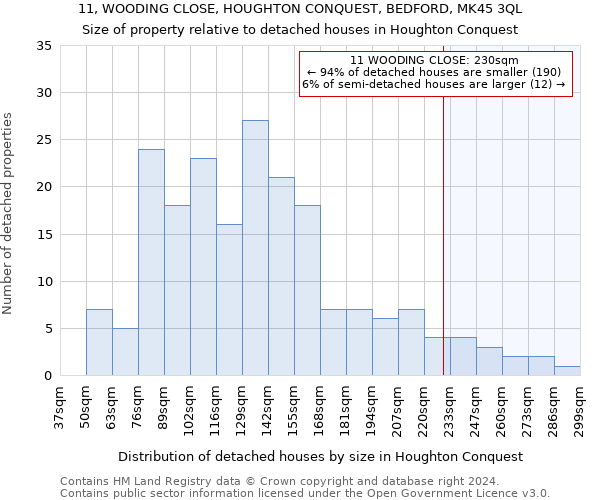 11, WOODING CLOSE, HOUGHTON CONQUEST, BEDFORD, MK45 3QL: Size of property relative to detached houses in Houghton Conquest