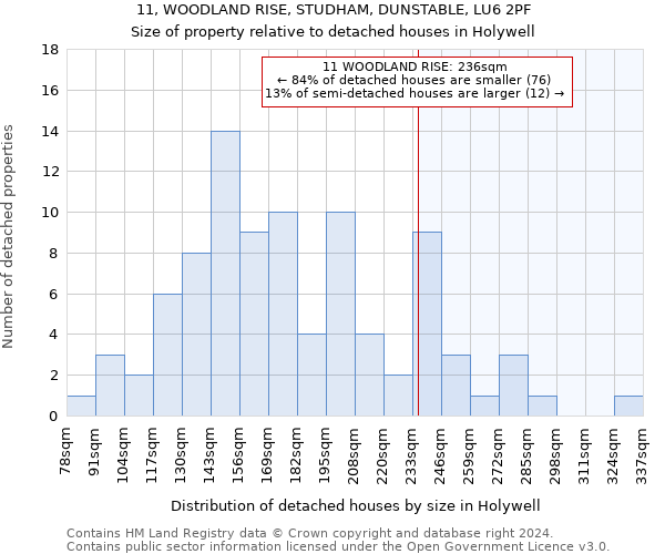 11, WOODLAND RISE, STUDHAM, DUNSTABLE, LU6 2PF: Size of property relative to detached houses in Holywell