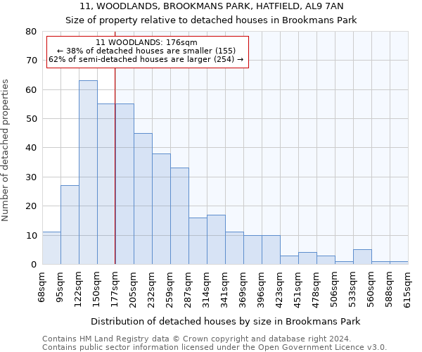 11, WOODLANDS, BROOKMANS PARK, HATFIELD, AL9 7AN: Size of property relative to detached houses in Brookmans Park