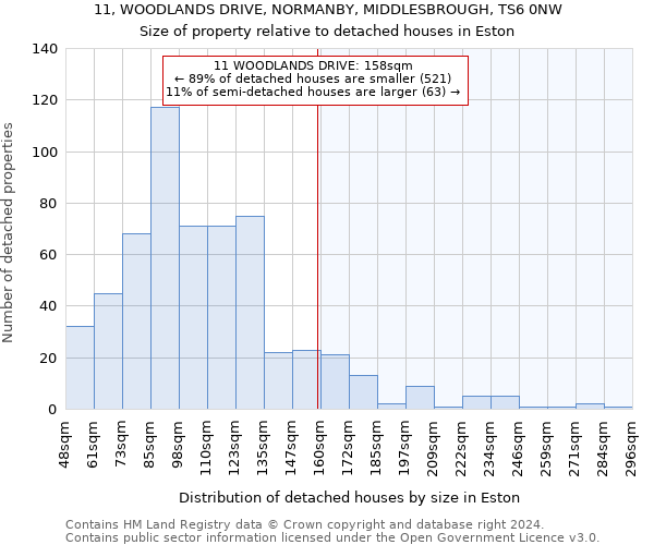11, WOODLANDS DRIVE, NORMANBY, MIDDLESBROUGH, TS6 0NW: Size of property relative to detached houses in Eston