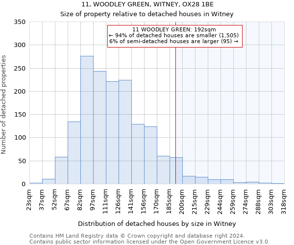 11, WOODLEY GREEN, WITNEY, OX28 1BE: Size of property relative to detached houses in Witney