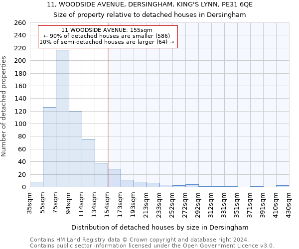 11, WOODSIDE AVENUE, DERSINGHAM, KING'S LYNN, PE31 6QE: Size of property relative to detached houses in Dersingham