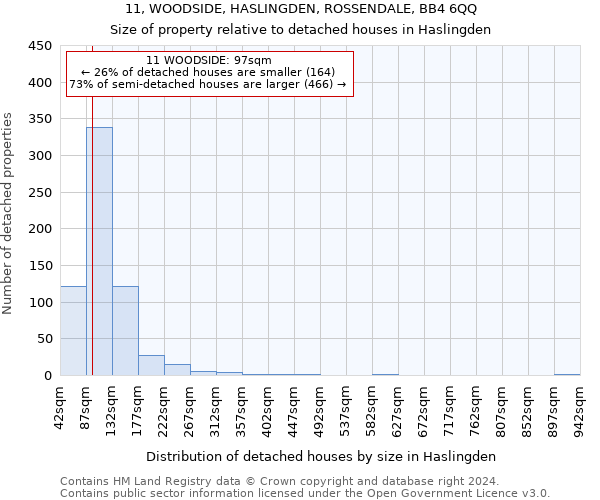 11, WOODSIDE, HASLINGDEN, ROSSENDALE, BB4 6QQ: Size of property relative to detached houses in Haslingden