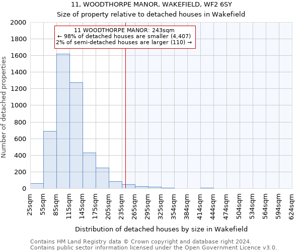 11, WOODTHORPE MANOR, WAKEFIELD, WF2 6SY: Size of property relative to detached houses in Wakefield