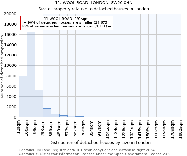 11, WOOL ROAD, LONDON, SW20 0HN: Size of property relative to detached houses in London