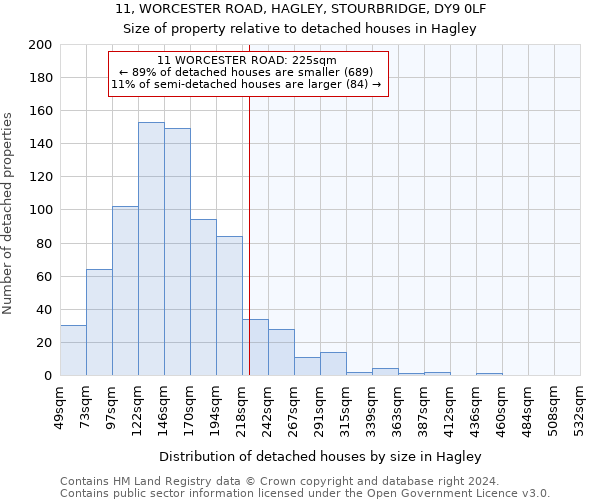 11, WORCESTER ROAD, HAGLEY, STOURBRIDGE, DY9 0LF: Size of property relative to detached houses in Hagley