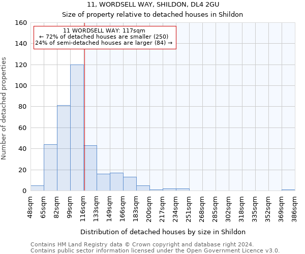 11, WORDSELL WAY, SHILDON, DL4 2GU: Size of property relative to detached houses in Shildon