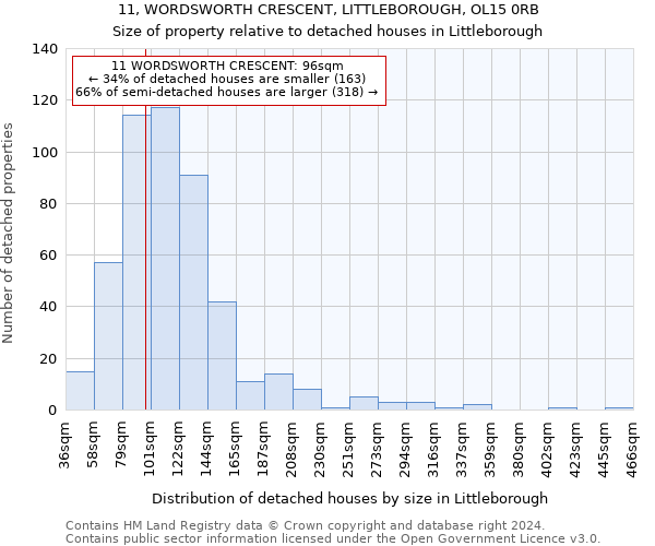 11, WORDSWORTH CRESCENT, LITTLEBOROUGH, OL15 0RB: Size of property relative to detached houses in Littleborough