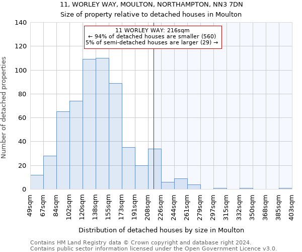 11, WORLEY WAY, MOULTON, NORTHAMPTON, NN3 7DN: Size of property relative to detached houses in Moulton