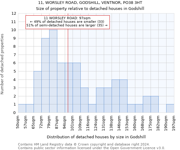 11, WORSLEY ROAD, GODSHILL, VENTNOR, PO38 3HT: Size of property relative to detached houses in Godshill