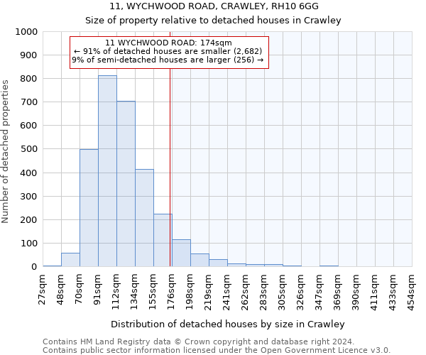 11, WYCHWOOD ROAD, CRAWLEY, RH10 6GG: Size of property relative to detached houses in Crawley