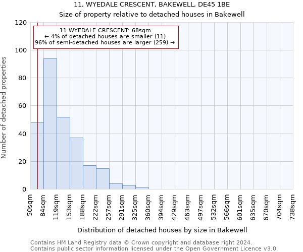 11, WYEDALE CRESCENT, BAKEWELL, DE45 1BE: Size of property relative to detached houses in Bakewell