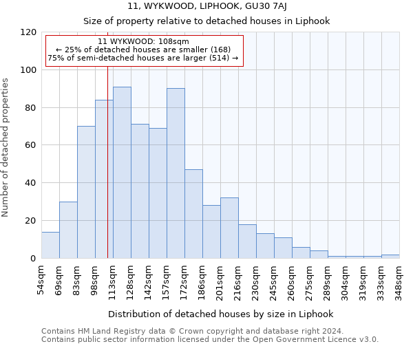 11, WYKWOOD, LIPHOOK, GU30 7AJ: Size of property relative to detached houses in Liphook