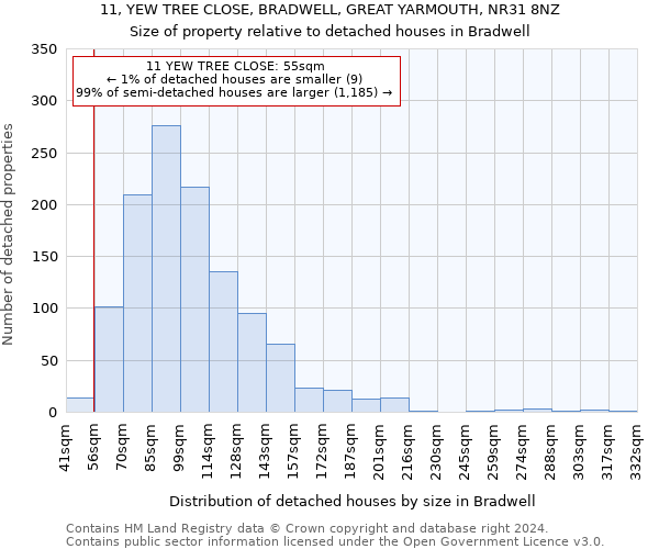 11, YEW TREE CLOSE, BRADWELL, GREAT YARMOUTH, NR31 8NZ: Size of property relative to detached houses in Bradwell