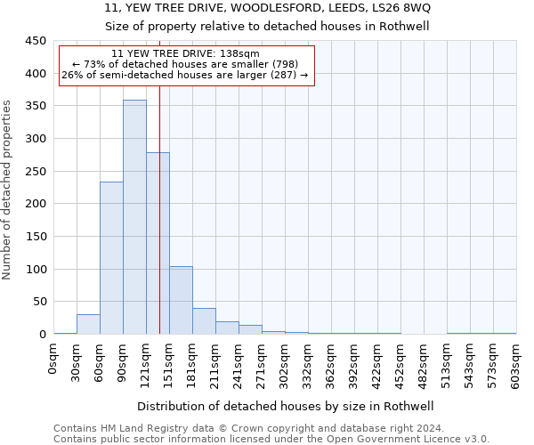 11, YEW TREE DRIVE, WOODLESFORD, LEEDS, LS26 8WQ: Size of property relative to detached houses in Rothwell