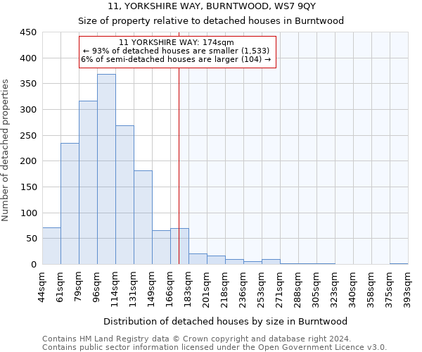 11, YORKSHIRE WAY, BURNTWOOD, WS7 9QY: Size of property relative to detached houses in Burntwood