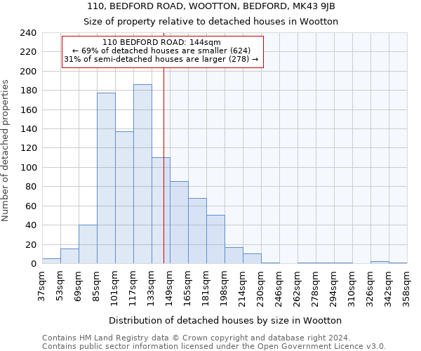 110, BEDFORD ROAD, WOOTTON, BEDFORD, MK43 9JB: Size of property relative to detached houses in Wootton