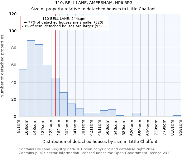 110, BELL LANE, AMERSHAM, HP6 6PG: Size of property relative to detached houses in Little Chalfont