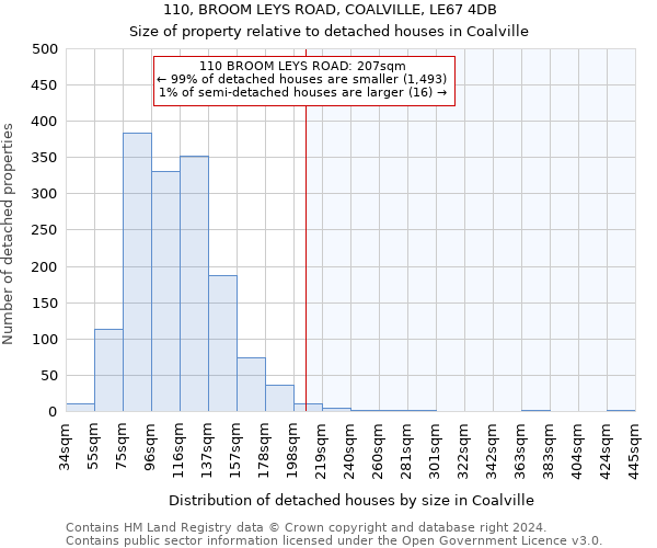 110, BROOM LEYS ROAD, COALVILLE, LE67 4DB: Size of property relative to detached houses in Coalville