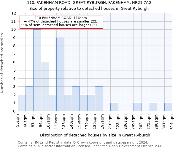 110, FAKENHAM ROAD, GREAT RYBURGH, FAKENHAM, NR21 7AG: Size of property relative to detached houses in Great Ryburgh