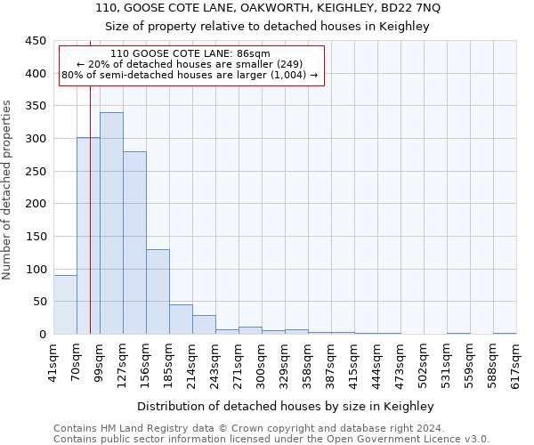 110, GOOSE COTE LANE, OAKWORTH, KEIGHLEY, BD22 7NQ: Size of property relative to detached houses in Keighley