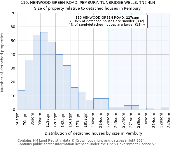 110, HENWOOD GREEN ROAD, PEMBURY, TUNBRIDGE WELLS, TN2 4LN: Size of property relative to detached houses in Pembury