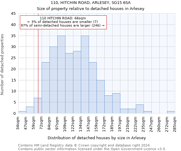 110, HITCHIN ROAD, ARLESEY, SG15 6SA: Size of property relative to detached houses in Arlesey