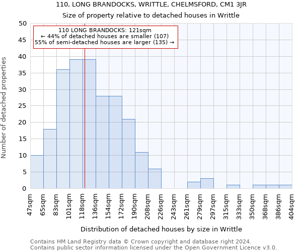 110, LONG BRANDOCKS, WRITTLE, CHELMSFORD, CM1 3JR: Size of property relative to detached houses in Writtle