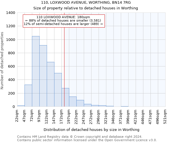 110, LOXWOOD AVENUE, WORTHING, BN14 7RG: Size of property relative to detached houses in Worthing