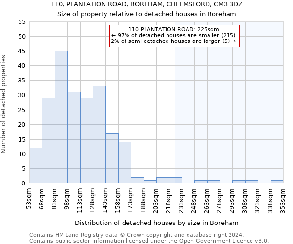 110, PLANTATION ROAD, BOREHAM, CHELMSFORD, CM3 3DZ: Size of property relative to detached houses in Boreham