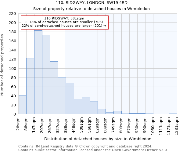 110, RIDGWAY, LONDON, SW19 4RD: Size of property relative to detached houses in Wimbledon