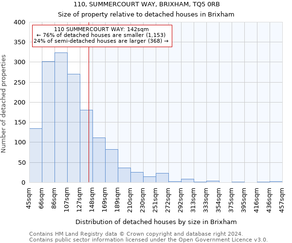 110, SUMMERCOURT WAY, BRIXHAM, TQ5 0RB: Size of property relative to detached houses in Brixham