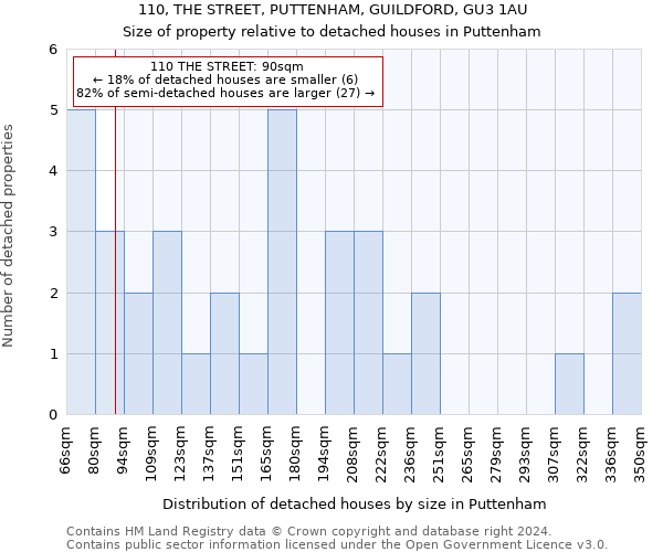 110, THE STREET, PUTTENHAM, GUILDFORD, GU3 1AU: Size of property relative to detached houses in Puttenham