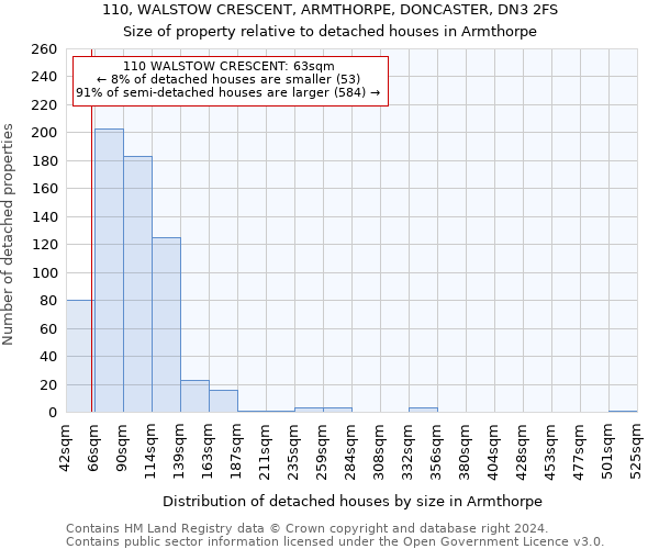 110, WALSTOW CRESCENT, ARMTHORPE, DONCASTER, DN3 2FS: Size of property relative to detached houses in Armthorpe